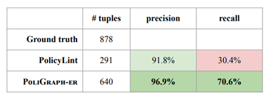 图2.4 对比试验结果